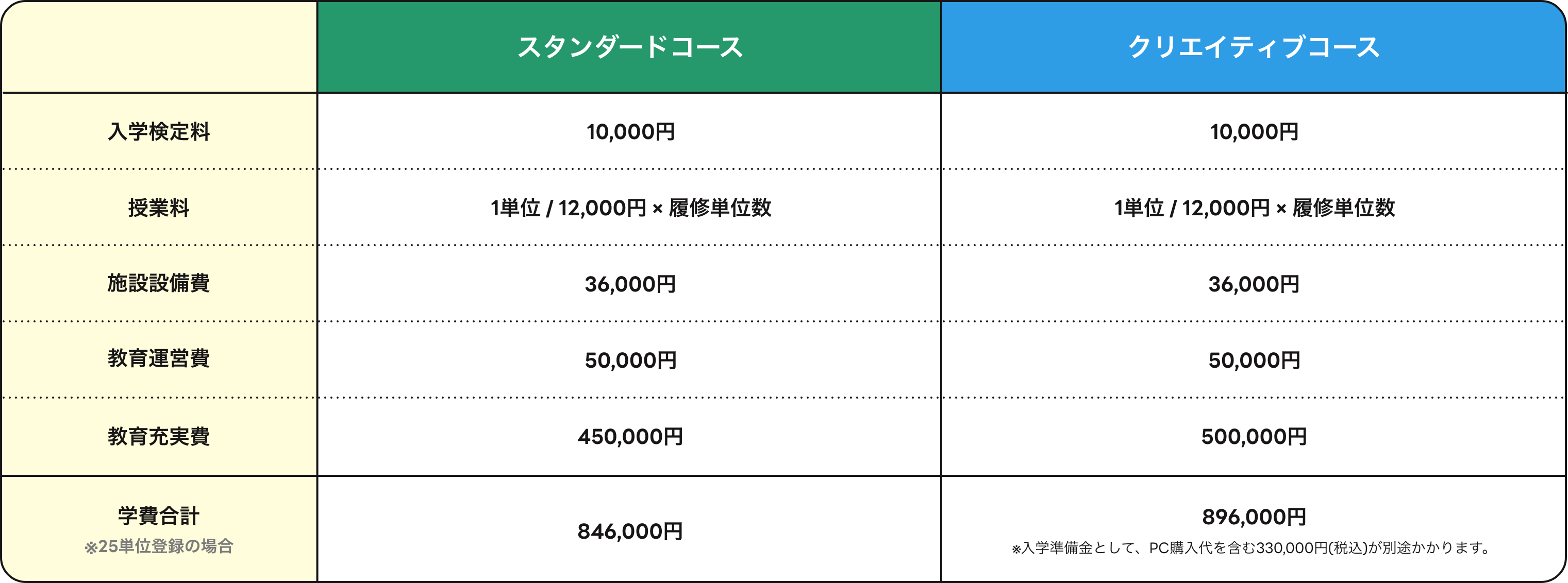 コース表